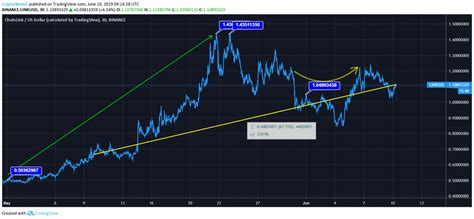 chainlink price end of 2021 ZK-rollups are ‘the endgame’ for scaling... Chainlink Link Sell off Technical Analysis and Price Prediction 2021 - Bitcoin Cryptocurrency Video